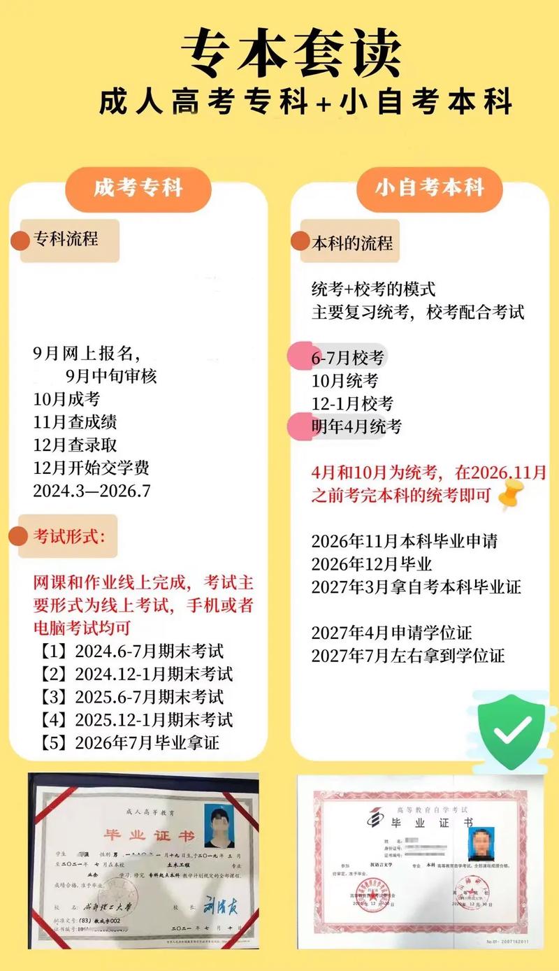 专本科以后还需要提高学历吗？ 学类资讯