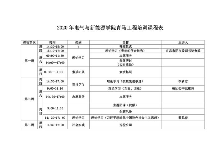 电机电器智能化专业课程 学类资讯