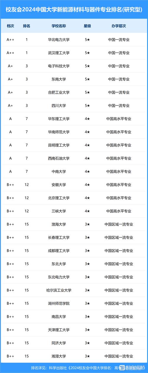 开设新能源装备技术专业大学有哪些 学类资讯