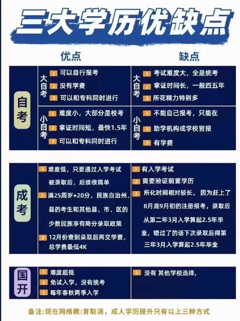 福州学历提升怎么选择学校？ 学类资讯