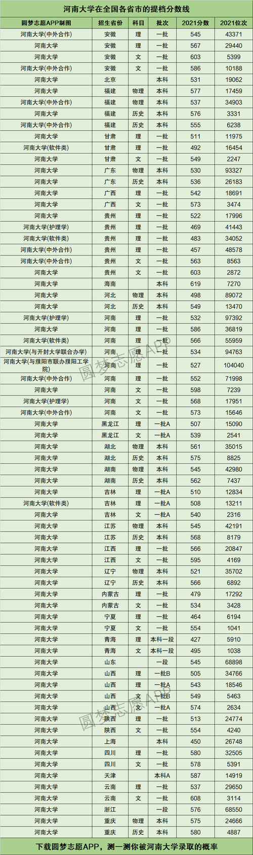 提档线是什么意思 学类资讯