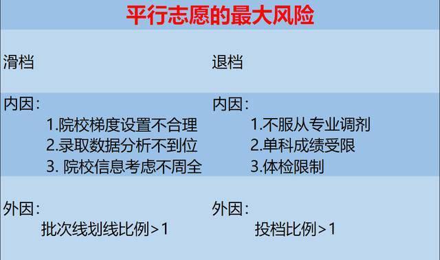 平行志愿能退档后再补投吗 学类资讯