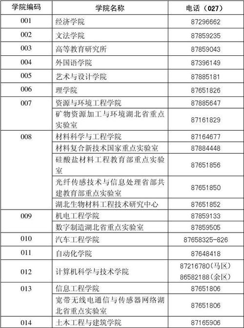 10497是哪个学校的代码 学类资讯