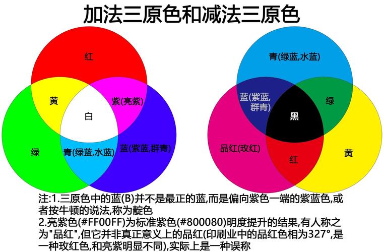 三原色原理基础知识 学类资讯