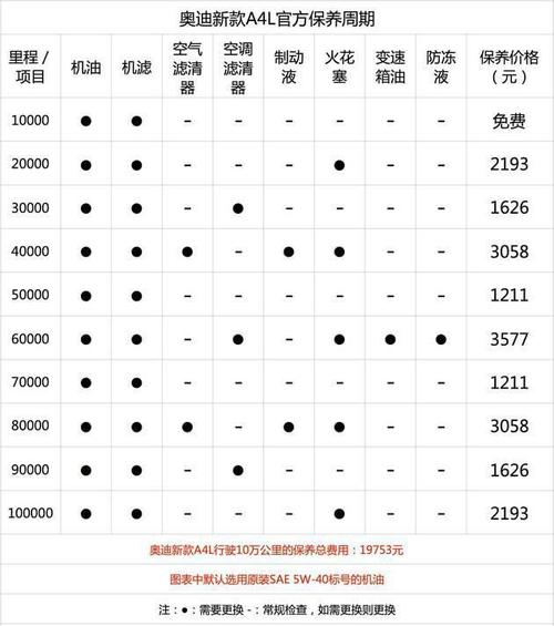 直接多开10年！(更换零配件怎么做到位汽车保养) 汽修知识