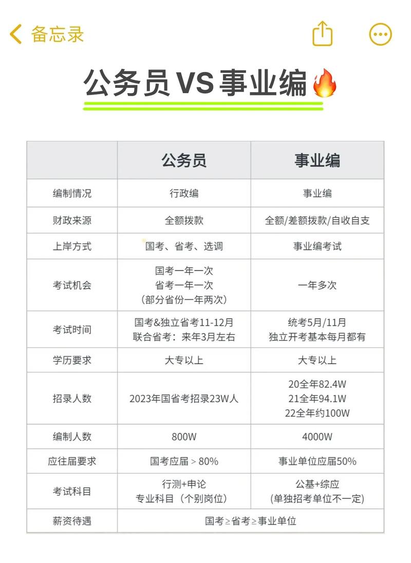 事业编制和公务员的区别 学类资讯