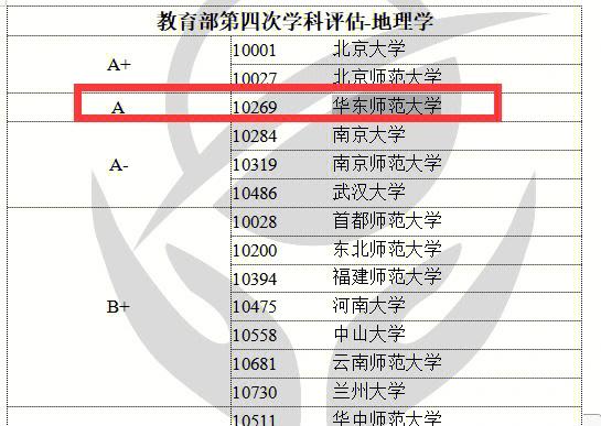 10284是哪个学校 学类资讯