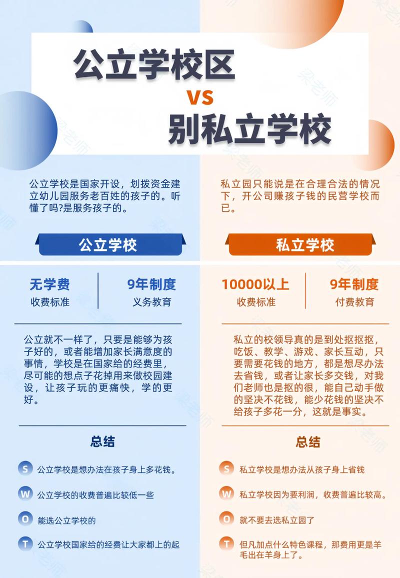 私立和公立学校的区别 学类资讯