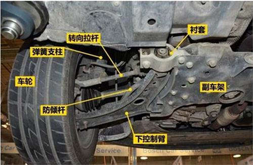 分分钟破坏你的爱车底盘(底盘部件路面千万别杀手) 汽修知识