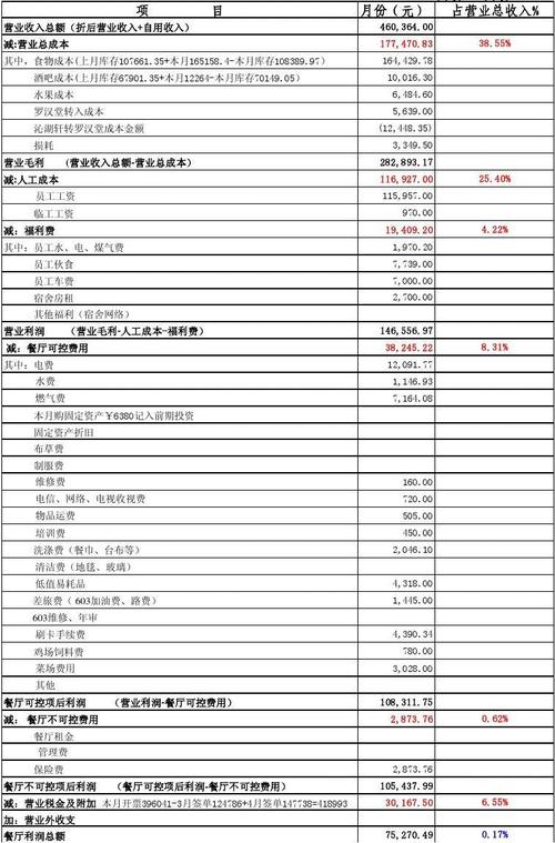 利润表和损益表是什么 学类资讯