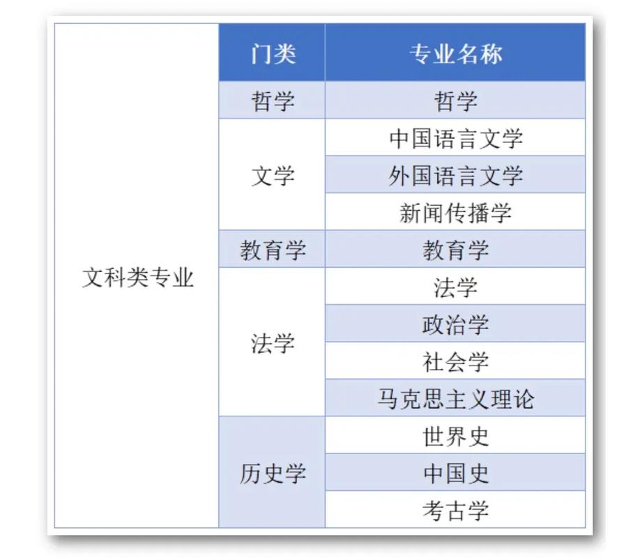 文科有环保专业吗 学类资讯