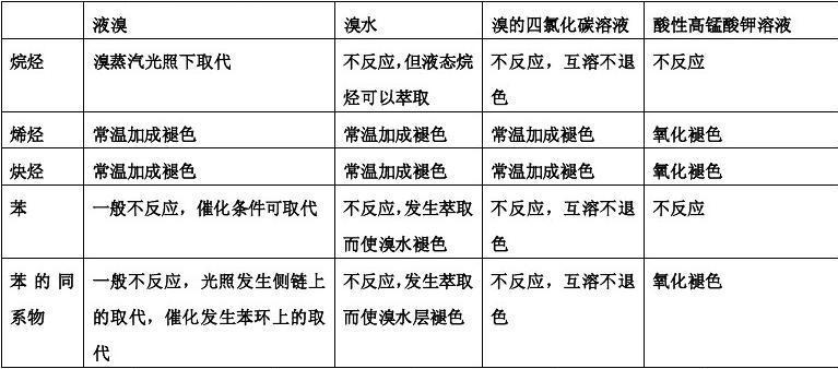 环丙烷能使高锰酸钾褪色吗 学类资讯