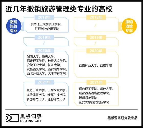 旅游管理属不属于工商管理类 学类资讯