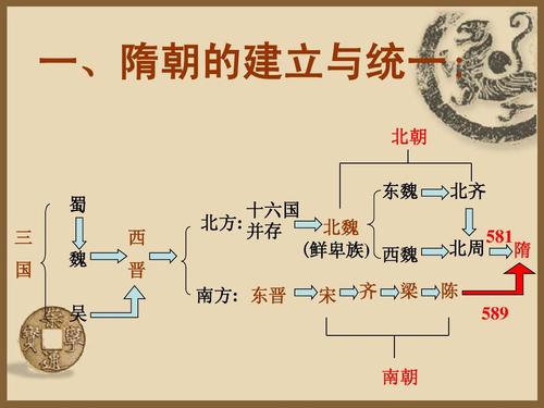 隋朝前面是什么朝代 学类资讯