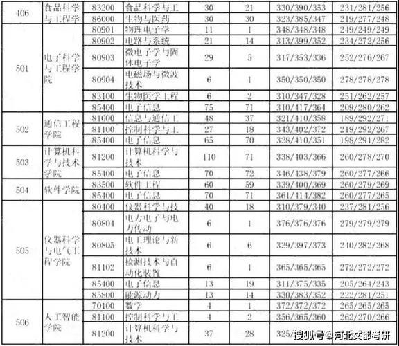 吉林大学各个学院代码 学类资讯