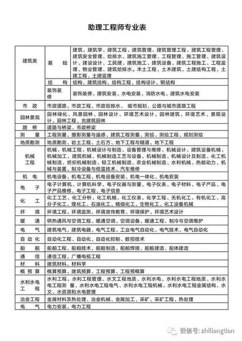 助理工程师报考条件是什么 学类资讯