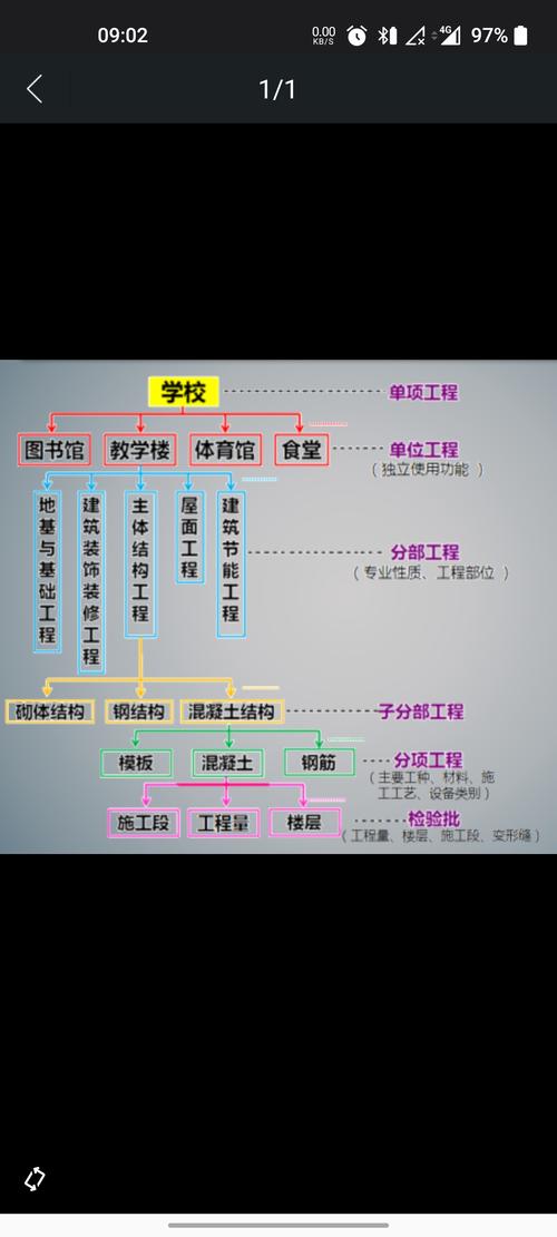 土木工程和建筑工程的区别 学类资讯