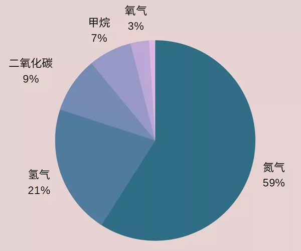 液态屁主要成分是什么 学类资讯