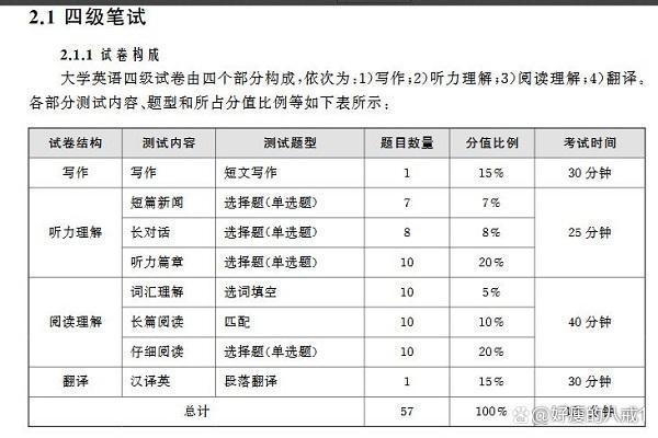 外语水平怎么填 学类资讯