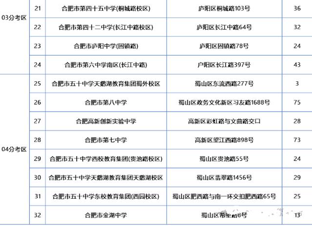 合肥市高考考点分布 学类资讯