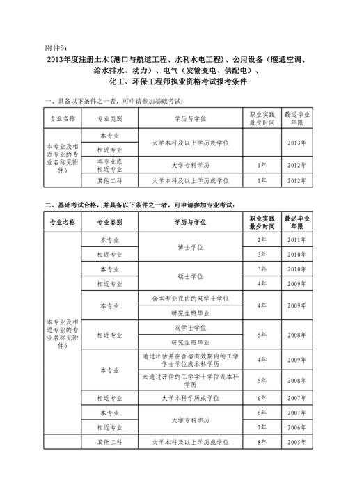 注册公用设备工程师报考条件是什么 学类资讯