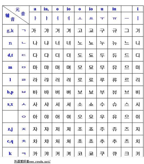 朝鲜族语言和韩语一样吗 学类资讯