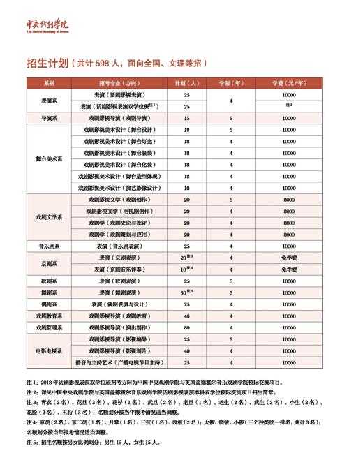 中戏戏剧教育就业方向 学类资讯