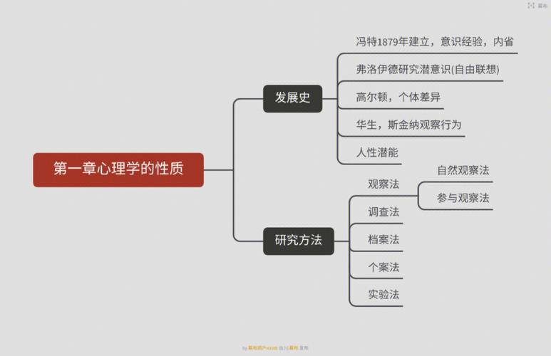 基础心理学和应用心理学的区别 学类资讯