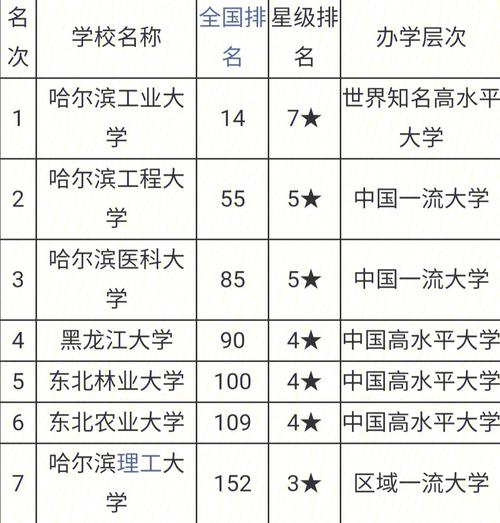 黑龙江省二表A的大学有哪些 学类资讯