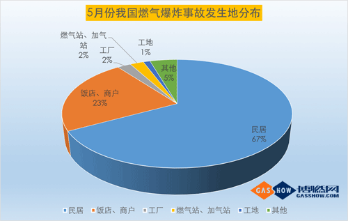 这些调查报告披露的原因，让人心惊(钢瓶燃气液化气液化石油气事故) 汽修知识