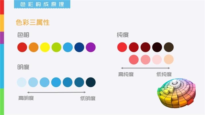 色彩三要素指的是什么 学类资讯