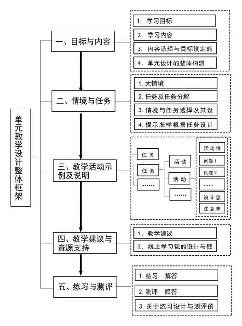 大单元教学模式是什么 学类资讯