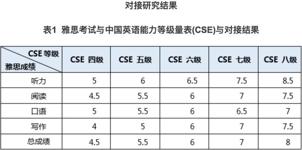 英语分几级什么标准 学类资讯