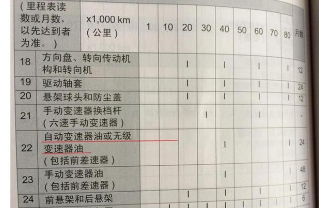 天天315 首保之后有异常 变速箱异响咋解决(变速箱解决换挡声音车主) 汽修知识