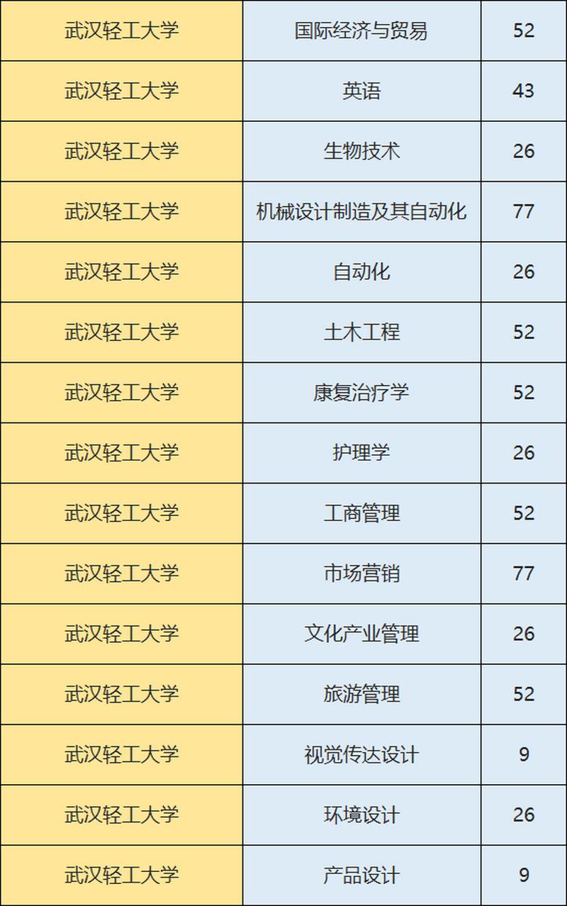 武汉工业大学是几本 学类资讯