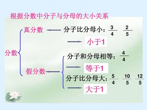 假分数的定义 学类资讯