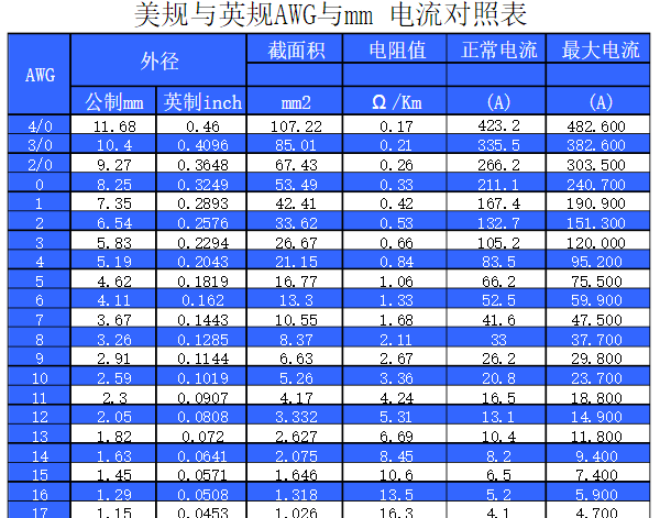 国际单位电流单位是什么 学类资讯