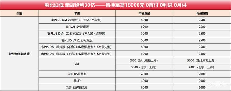 千域汽车(购车万元还价用户这让) 汽修知识