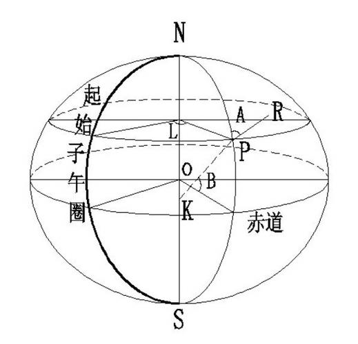 大地坐标系属于什么坐标系统 学类资讯