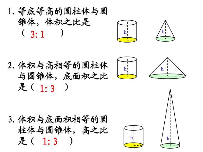 圆柱与圆锥有什么特点 学类资讯