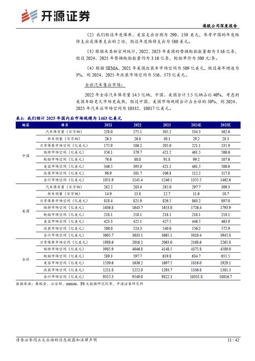 美国四大汽配连锁最新财报：四家占据行业约30%的份额(汽配同比增长财报门店营收) 汽修知识