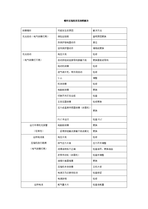 空压机压力不够的原因和解决办法(空压机压力便会影响冷却器) 汽修知识