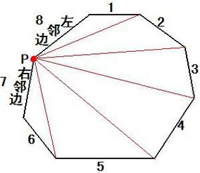 正八边形内角和为多少 学类资讯 正八边形内角和为多少 学类资讯