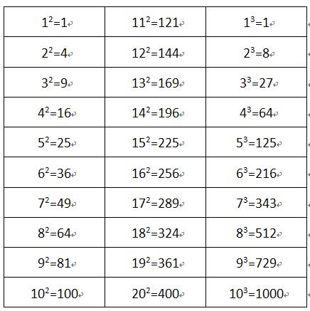 1至20的平方 学类资讯