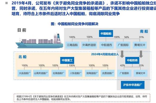 7年来首度扭亏为盈 浙江船舶的拐点来了吗？(船舶修船造船产业企业) 汽修知识