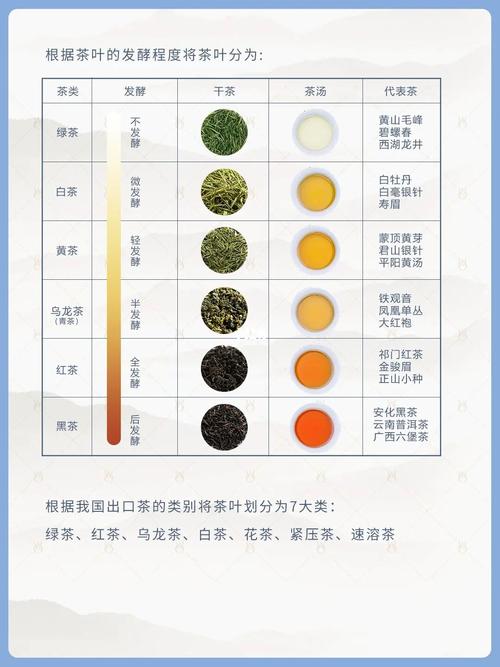 茶叶的名称有哪些 学类资讯