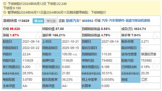 众泰汽车再次下修业绩 预计去年亏损过百亿(众泰汽车亿元亏损亏损额) 汽修知识