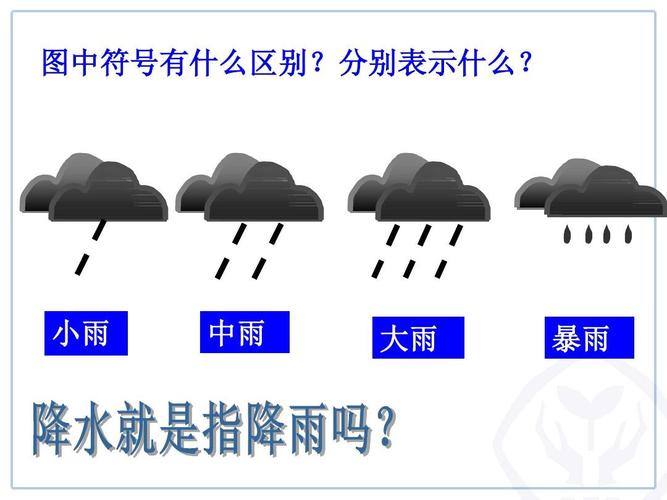 下雨前的征兆有哪些一年级 学类资讯