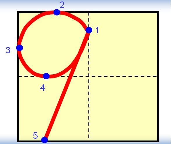 9的正确写法 学类资讯