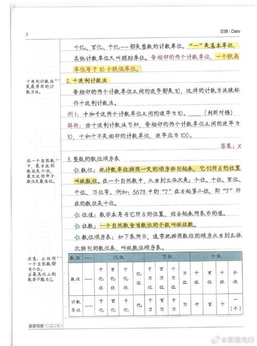 1至6年级数学知识总结 学类资讯